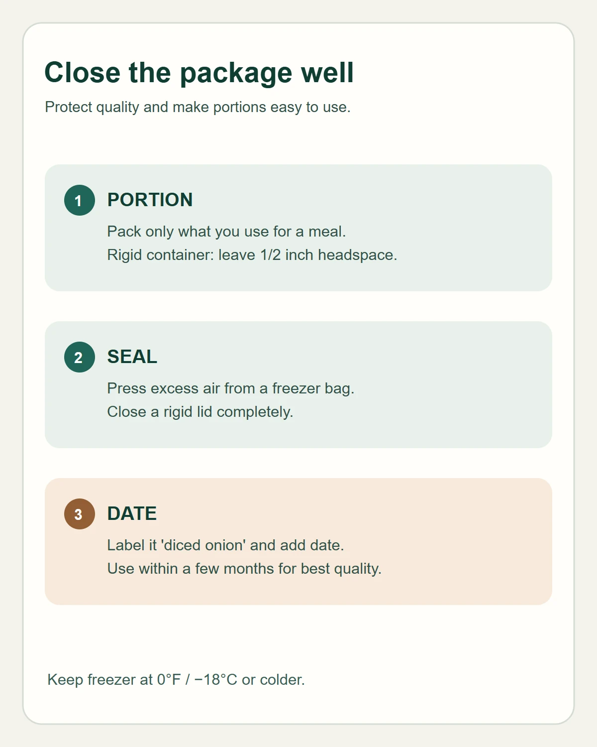 Freezer packing checklist diagram showing meal-size portions, air removal, sealed packaging, and a dated label for diced onion