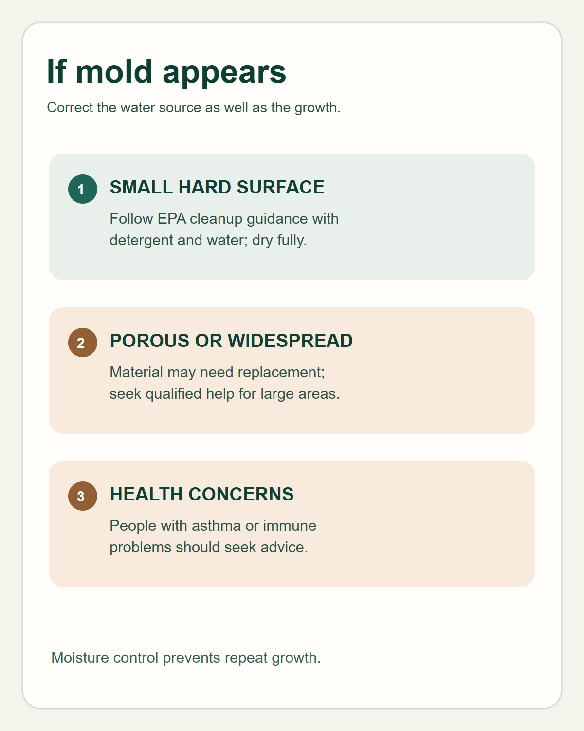 Decision diagram for small hard-surface window mold, porous or widespread damage, and health concerns